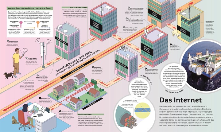 Produktbild Das grosse Buch der Technik (Deutsch, DK/, 2025)
