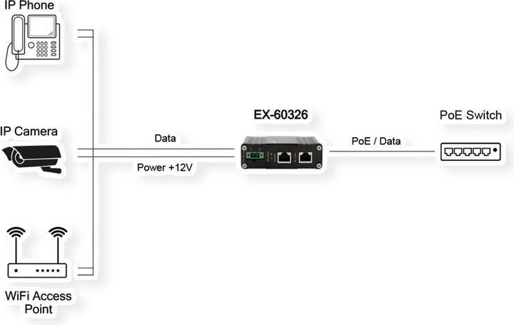Produktbild Exsys Industrial PoE++ Gigabit Splitter 36W (PoE Splitter)