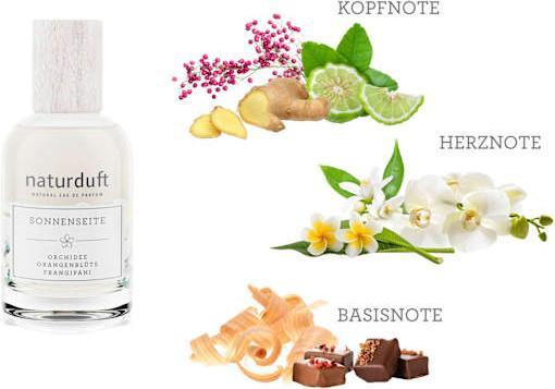 Actual product image dm alverde Eau de Parfum Sunny Side (Eau de parfum, 50 ml)