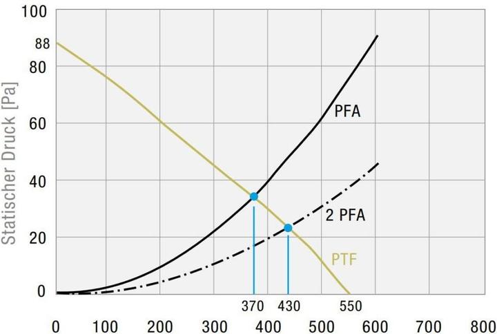 Immagine prodotto Pfannenberg PfannenbergPFA 10000 54 9011Filtro di uscita 11710001050