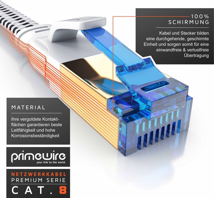 Actual product image Primewire CAT 8 network cable flat cotton sheath (U/FTP, CAT8.1, 15 m)