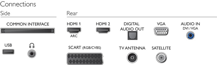 Actual product image Philips 22pfs4031/12 (22", LCD, Full HD)