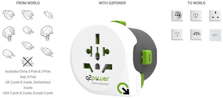Produktbild Q2 Power Qdapter