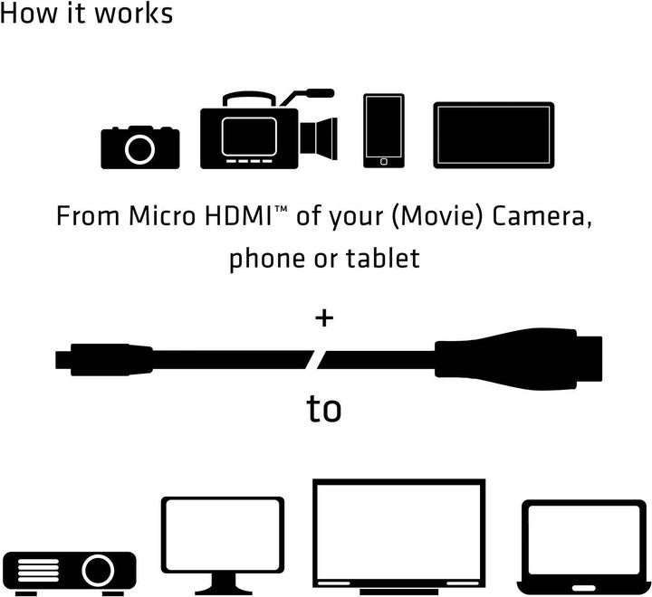 Produktbild Club 3D micro HDMI (Typ D) — HDMI (Typ A) (1 m, HDMI, 2.0)