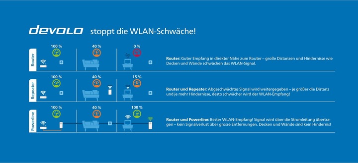 Produktbild Devolo Magic 2 WiFi next Starter Kit (2400 Mbit/s)