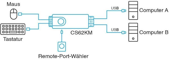 Actual product image Aten CS62KM Keypad/Mouse Switch