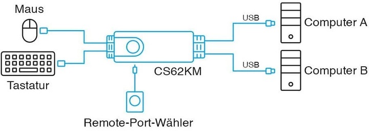 Produktbild Aten CS62KM Tastatur-/Mausschalter