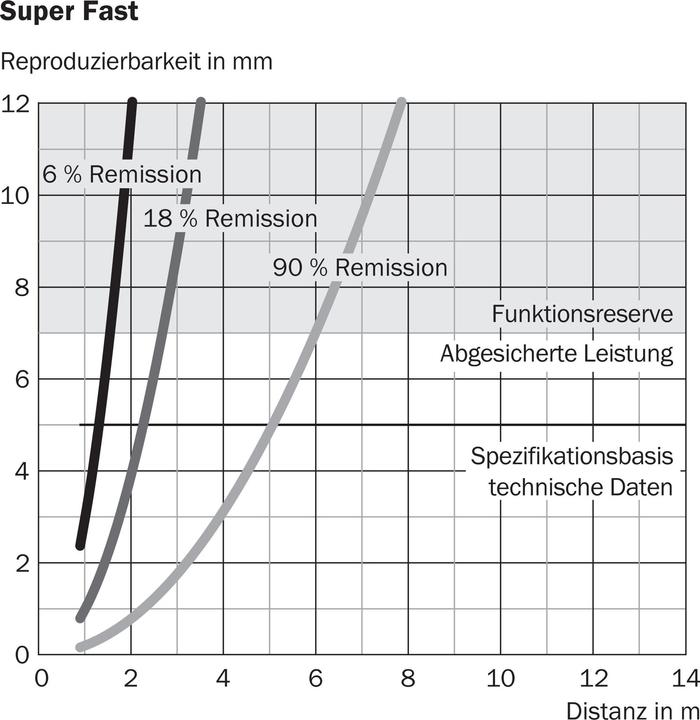 Produktbild Sick DT35-B15551