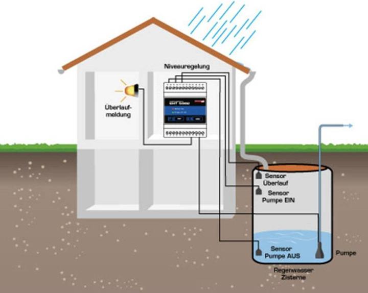Produktbild Schabus Niveauregler Füllen, Leeren 30