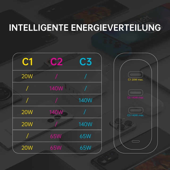 Productafbeelding 4smarts GaN Flex Pro (140 W)