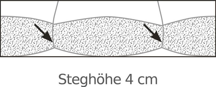 Actual product image Erwin Müller Bernau (200x200 cm)