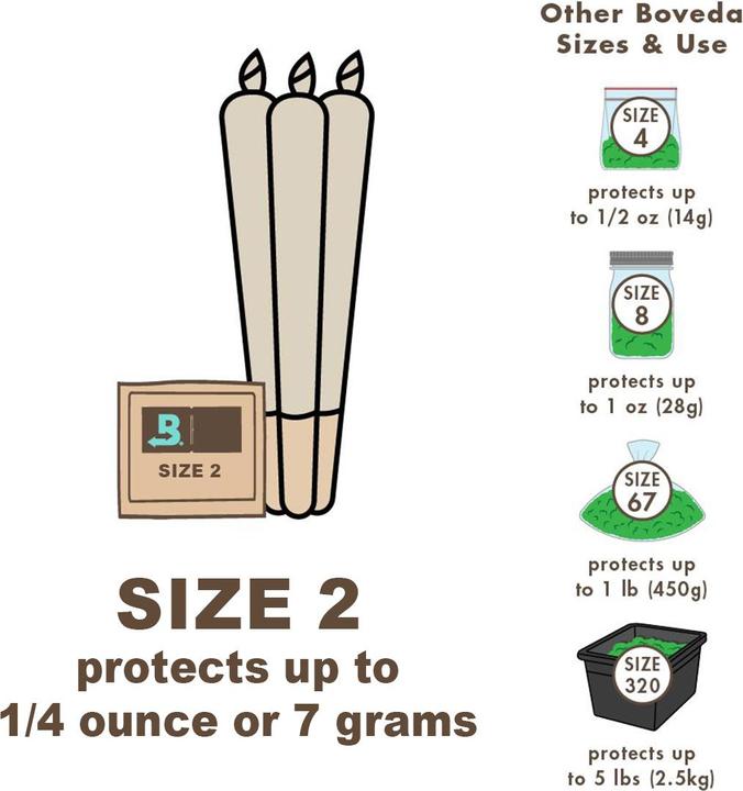 Produktbild Boveda 58% Humidy Pack 2g