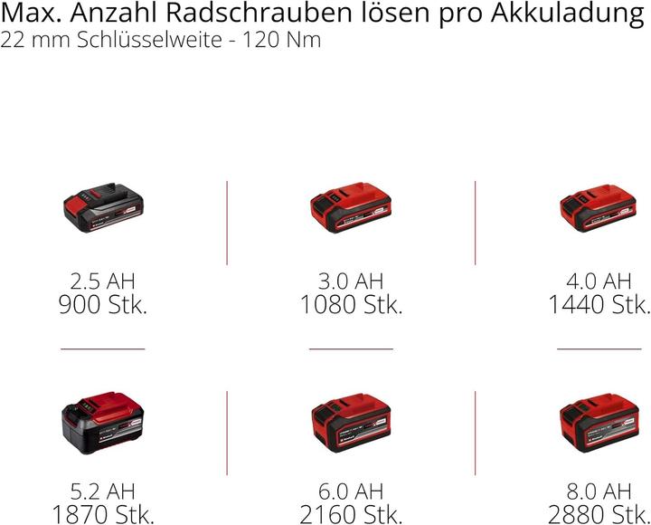 Actual product image Einhell TP-CW 18/350-C Li BL