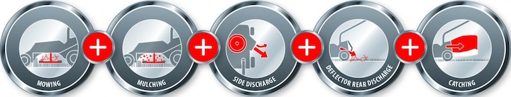Image du produit Einhell GC-PM 56/2 S HW (Essence)