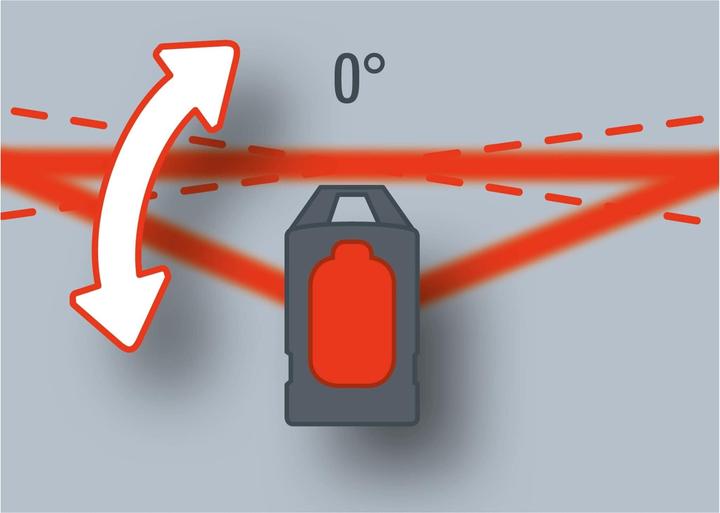 Actual product image Einhell Te-Ll 361
