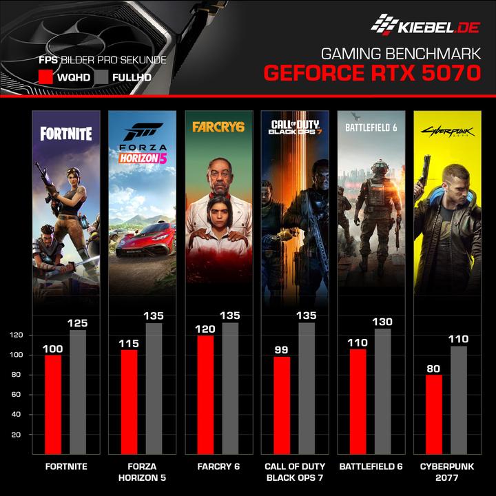Produktbild Kiebel Invader VII (1000 GB, 32 GB, GeForce RTX 4070 Super)