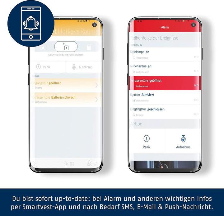 Produktbild Abus Smartvest FUAA35001A Basis-Set