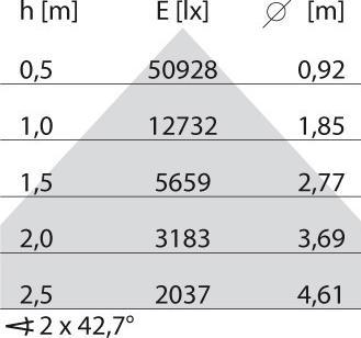 Actual product image PiL 06271887 (32189 lm)