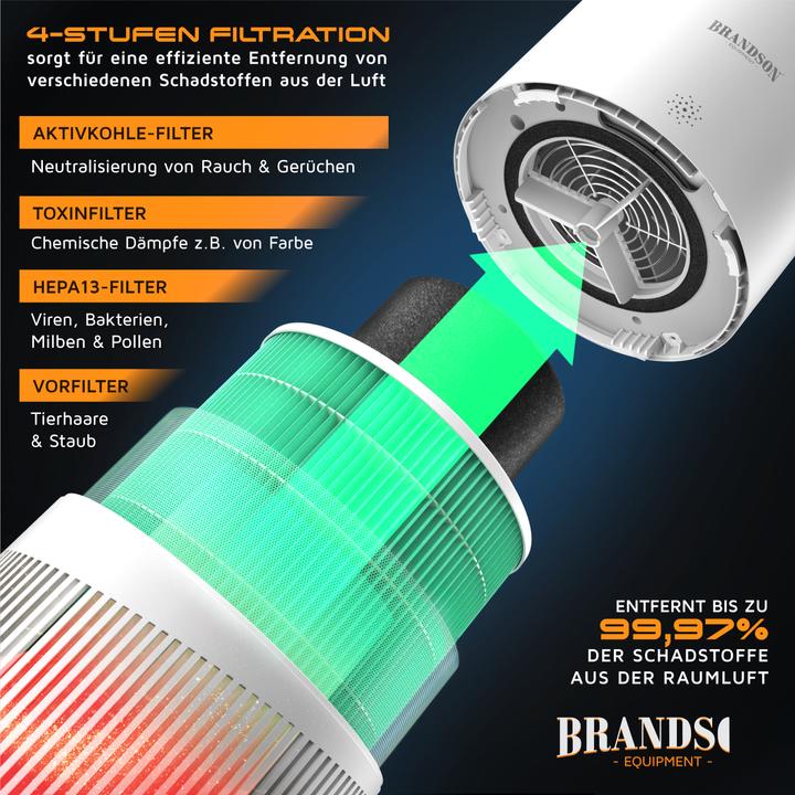 Produktbild Brandson Ersatz-Luftfilter für Luftreiniger, 4-stufiger Filter, Vorfilter, HEPA13, Toxinfilter, Aktivkohle (1x)