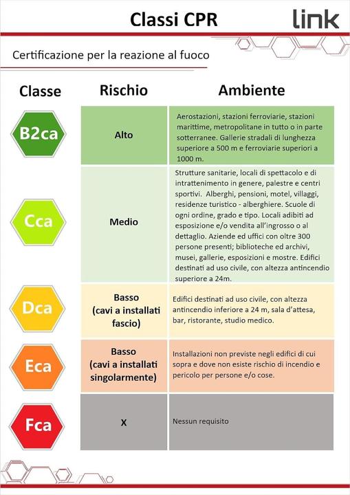 Produktbild Utp Solid Kabel für Netzwerke Kategorie (U/UTP, CAT6, 305 m)