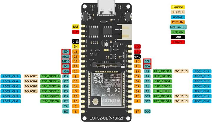 Produktbild DFRobot FireBeetle 2 ESP32-UE IoT Development Board 16M Flash 2M PSRAM