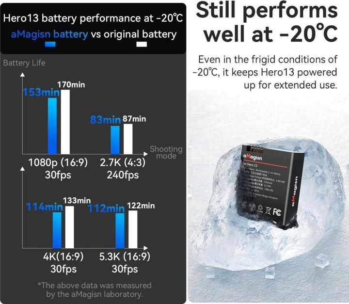 Actual product image aMagisn GoPro Hero 13 Enduro Ersatz Akku
