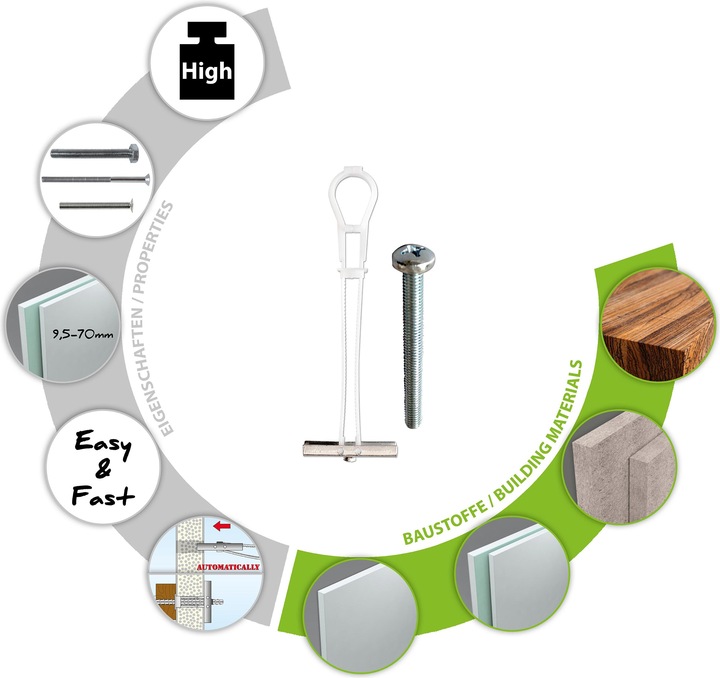 Produktbild Tox Spagat Plus (2 Stk.)