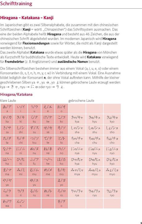 Actual product image Power-Sprachkurs Japanisch (German, Japanese, 2025)