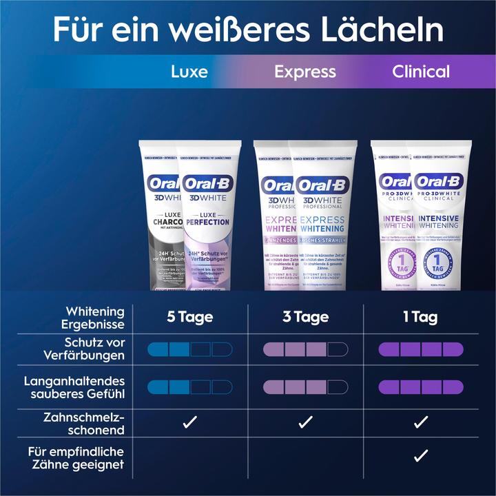 Produktbild Oral-B 3D White Luxe Perfection (75 ml)