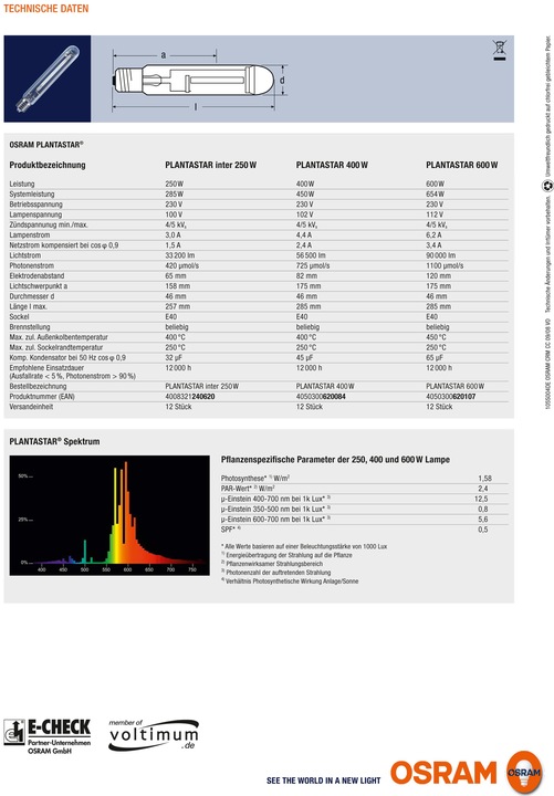 Nutritional values and ingredients Osram PlantaStar 600 W (230 V) (HPS, 230 V)