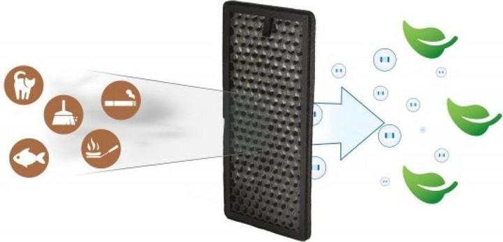 Image du produit Solis Filtre en carbone pour Airwasher Qubic type 7218 (1 x)