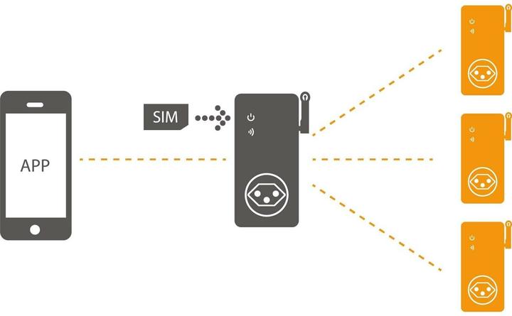 Image du produit Elbro Extension SMS-Butler-Mobil S1 V4