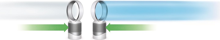 Immagine prodotto Dyson Pure Cool Link Desk