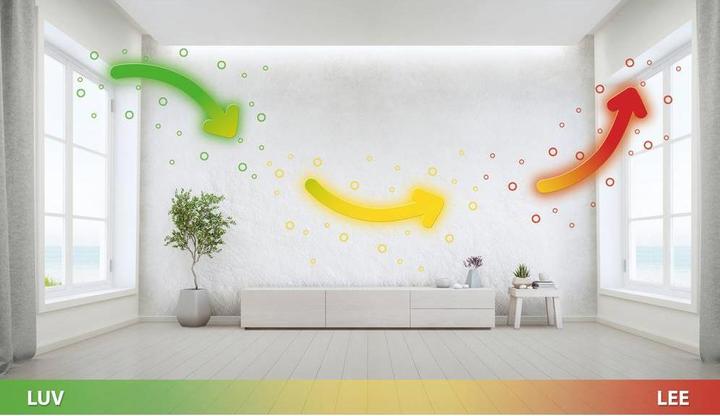 Image du produit Schellenberg Ventilateur de fenêtre