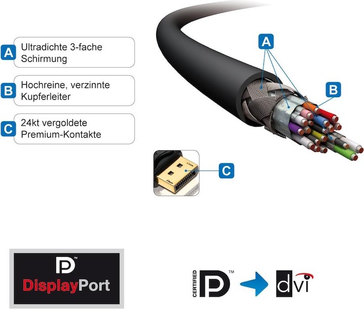 Produktbild Purelink DisplayPort — DVI (2 m, DVI, DisplayPort)