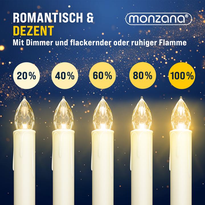 Actual product image Monzana Christmas tree candles (1 x)