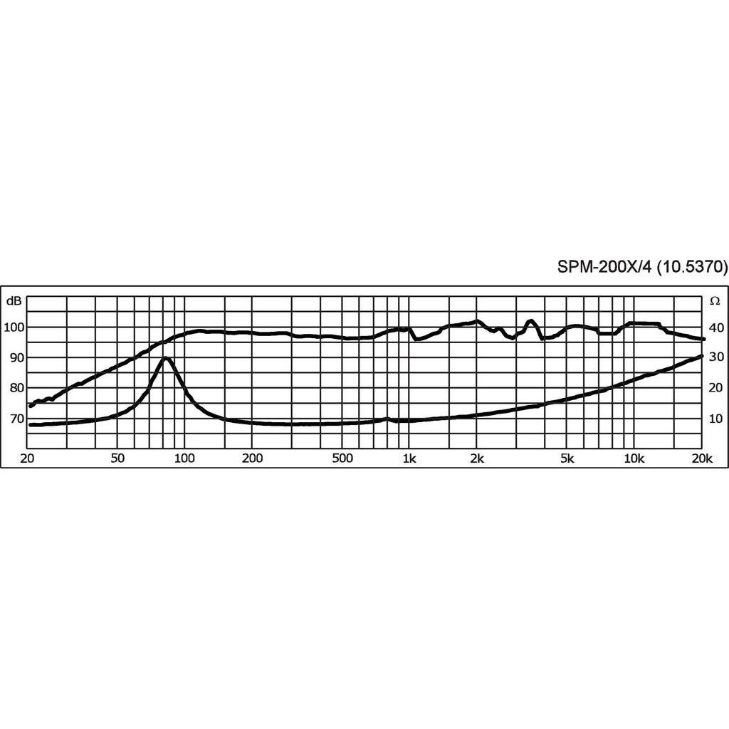 Thumbnail - Monacor SPM-200X/4 (1 Stk.), Einbaulautsprecher, Schwarz