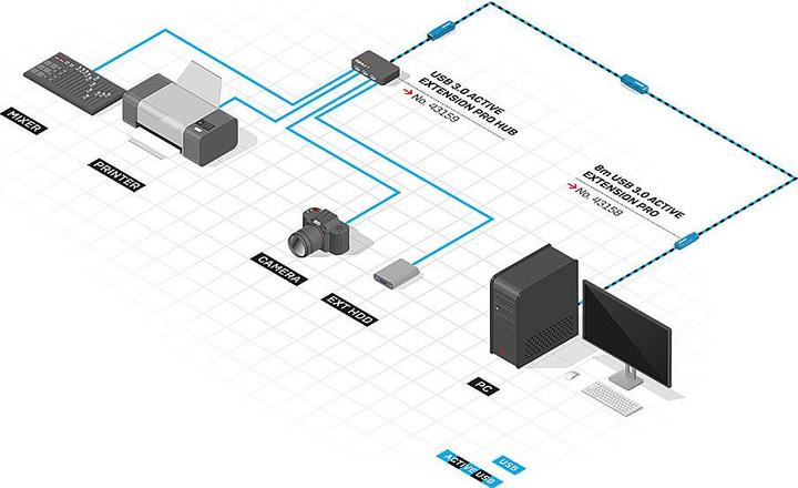 Produktbild Lindy USB 3.0 Aktiv-Verlängerungskabel Pro (10 m, USB 3.0)