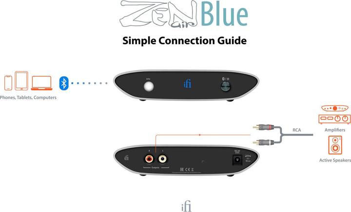 Immagine prodotto iFi Audio Zen Air Blu (Ricevitore)