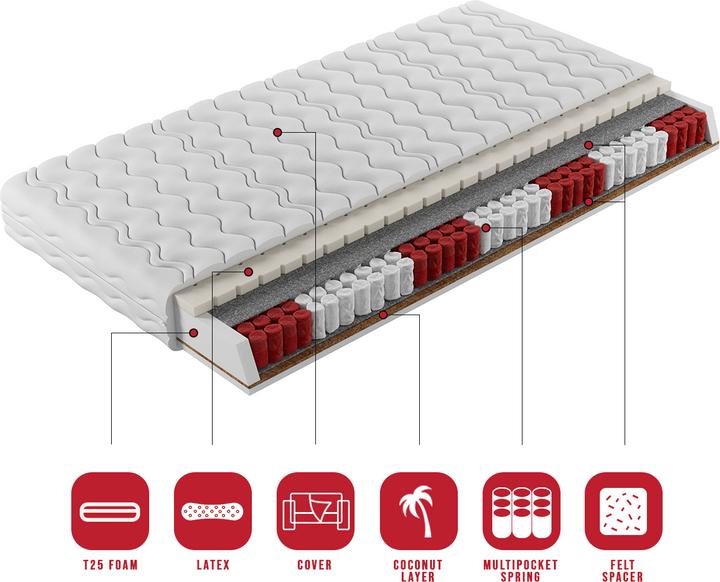 Actual product image ADRK Furniture Multi Pocket Mattresses KALI 80x200 cm (80 x 200 cm, Spring core)