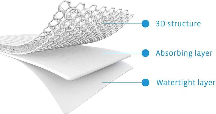 Actual product image AeroSleep 3D Matratzenschoner (74 x 58 cm)