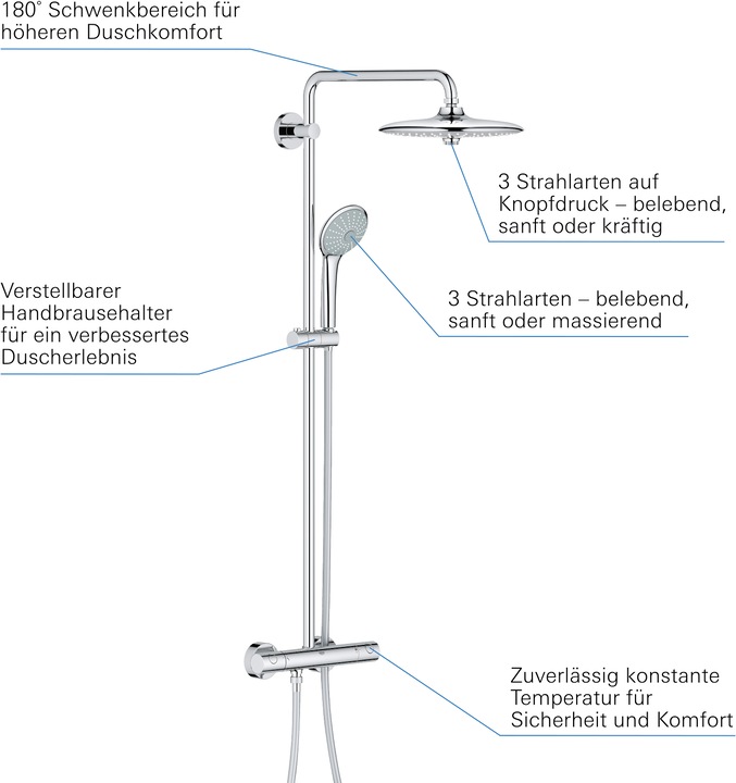Actual product image Grohe Euphoria System 260 shower system