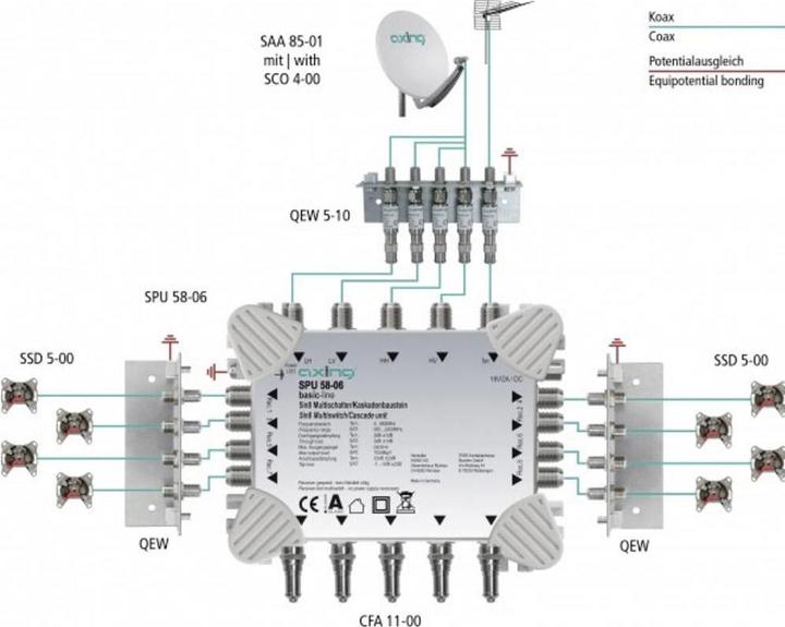 Produktbild Axing SPU 58-06 (Multischalter)