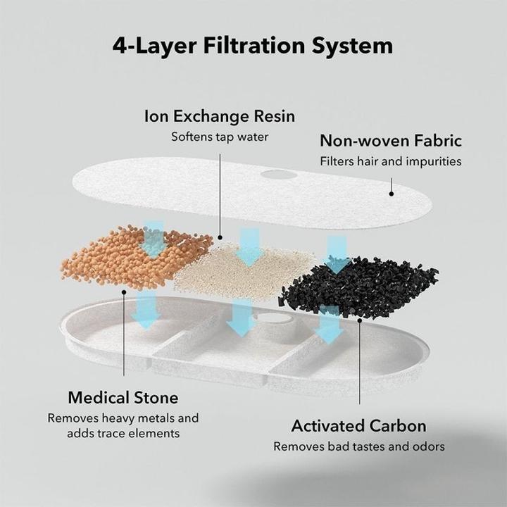 Actual product image Petlibro Rainbow Replacement Filter