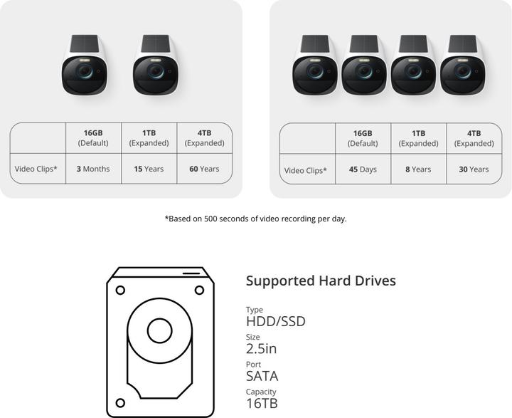 Actual product image eufy S330 eufyCam (eufyCam 3) (3840 x 2160 pixels)