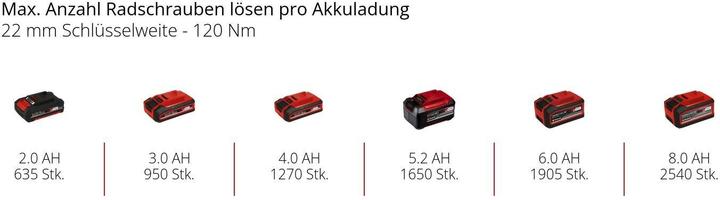 Produktbild Einhell TP-CW 18/260 (Akkubetrieb)