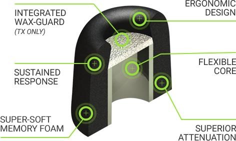 Produktbild Comply Isolation Tx-500