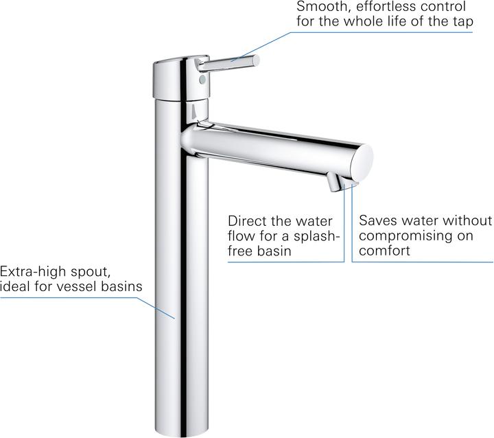 Produktbild Grohe Concetto Einhand-Waschtischbatterie XL-Size