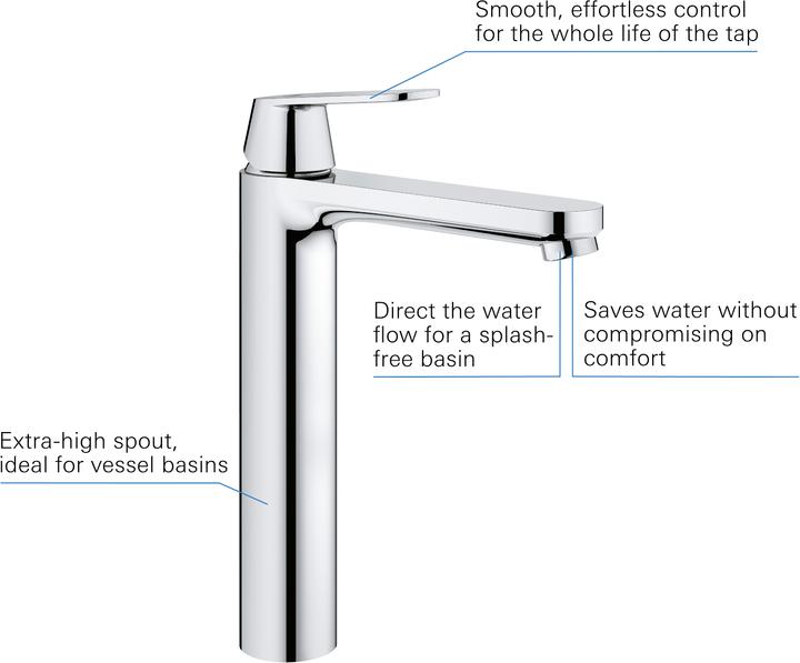 Actual product image Grohe Eurosmart Cosmopolitan single-lever basin mixer XL-Size