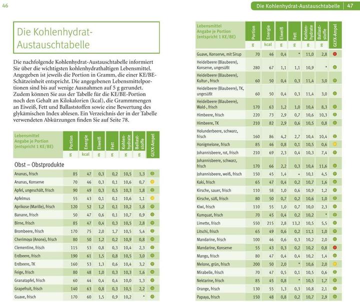 Produktbild Diabetes (Deutsch, Doris Fritzsche, 2016)
